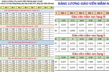 Bảng lương công chức, viên chức từ ngày 1/7